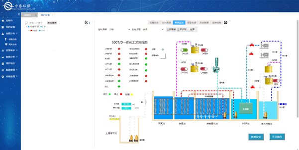 實(shí)測農(nóng)村生活污水處理設(shè)備，水質(zhì)達(dá)標(biāo)無死角，1臺頂5臺（4）